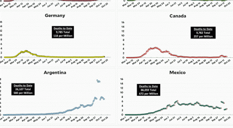 Coronavirus Growth in Western Countries: October 17 Update