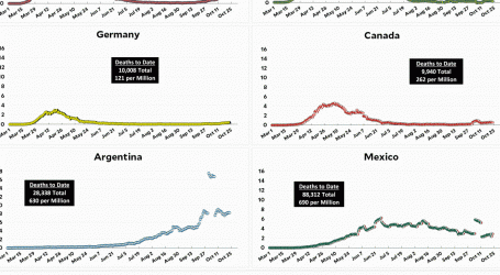 Coronavirus Growth in Western Countries: October 23 Update