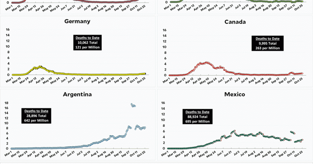 coronavirus-growth-in-western-countries:-october-25-update
