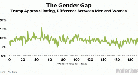 Donald Trump Doesn’t Have a Gender Problem. He Has Two Gender Problems.