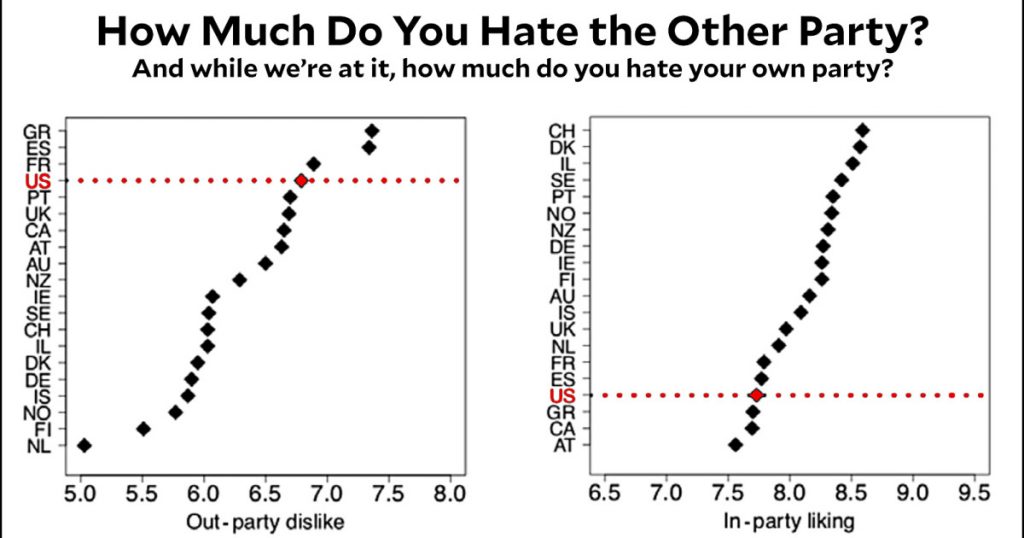 chart-of-the-day:-how-much-do-you-hate-the-other-party?