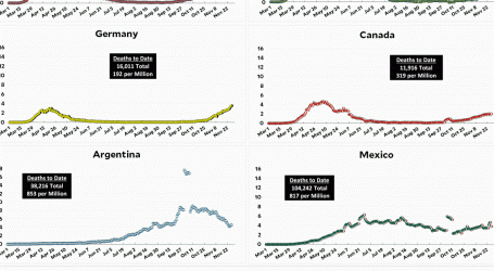Coronavirus Growth in Western Countries: November 27 Update