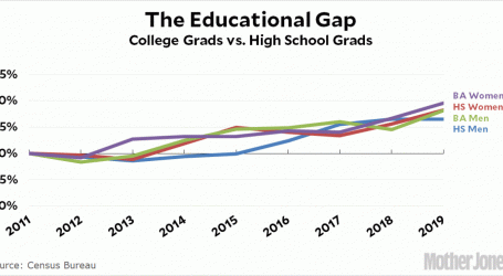 What We’re Getting Wrong About the Educational Income Gap