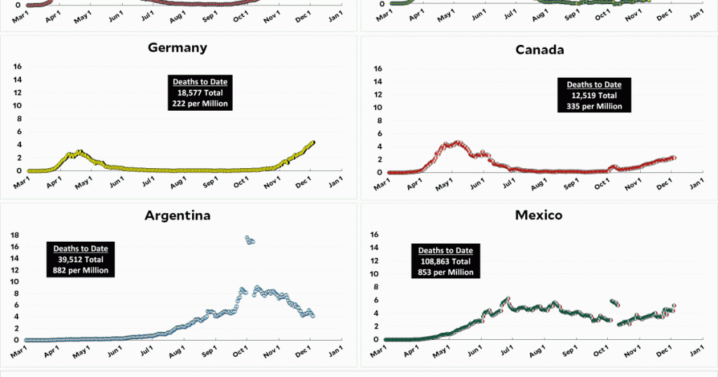 coronavirus-growth-in-western-countries:-december-4-update