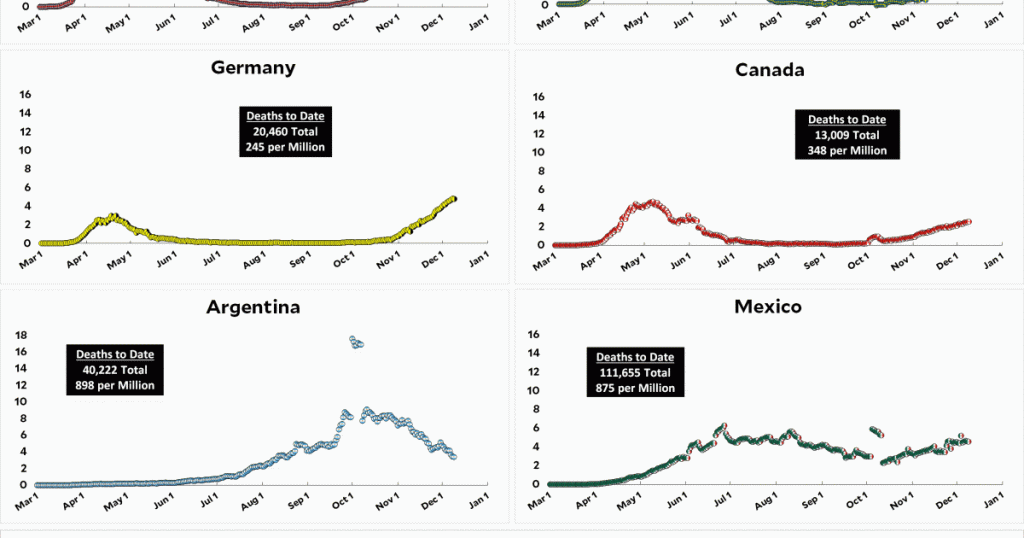 coronavirus-growth-in-western-countries:-december-9-update