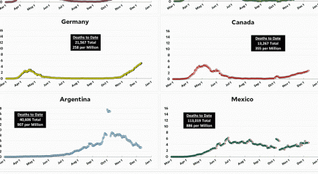 Coronavirus Growth in Western Countries: December 11 Update