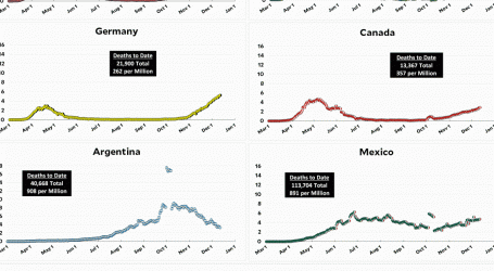 Coronavirus Growth in Western Countries: December 12 Update