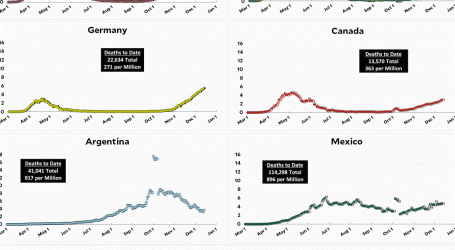 Coronavirus Growth in Western Countries: December 14 Update