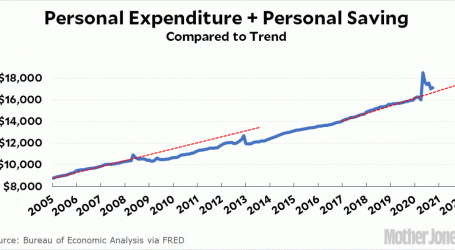Chart of the Day: Stimulus Today vs. Stimulus in 2009
