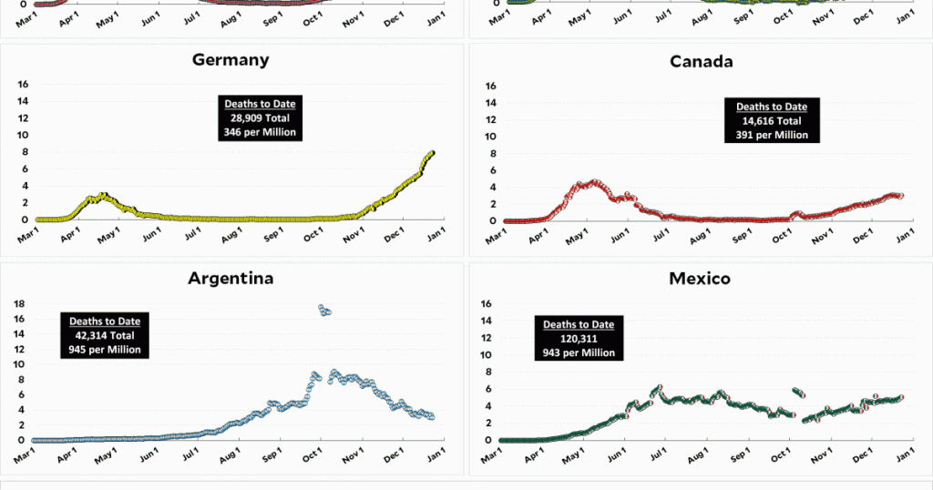 coronavirus-growth-in-western-countries:-december-23-update