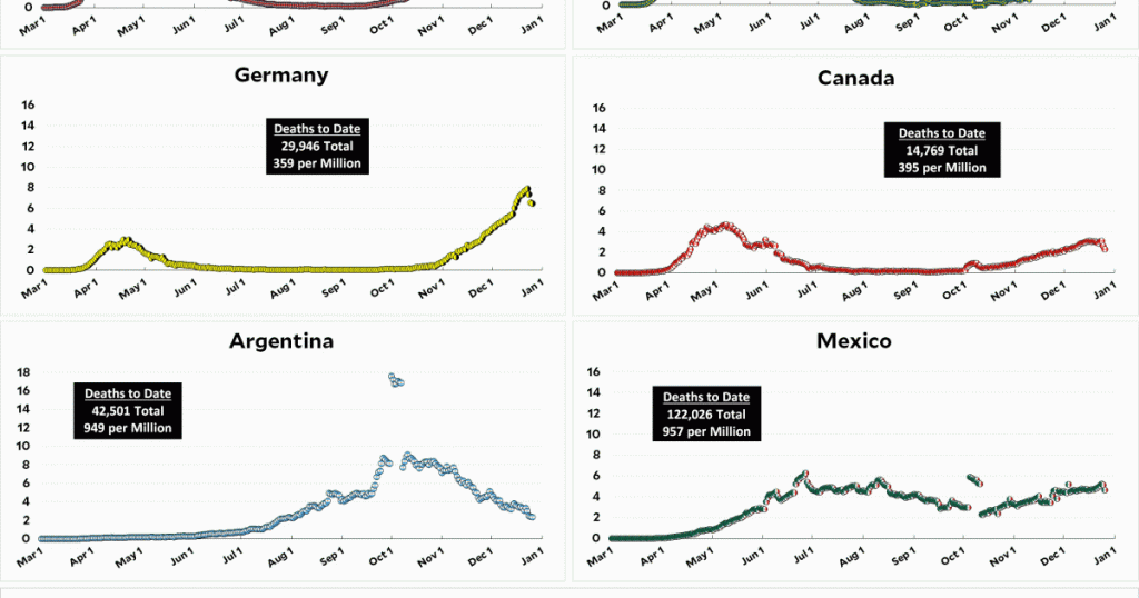 coronavirus-growth-in-western-countries:-december-26-update