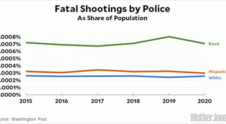 Fatal Police Shootings Have Been Flat Over the Past Five Years