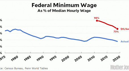 Here’s Why the $15 Minimum Wage Has Gained So Much Support