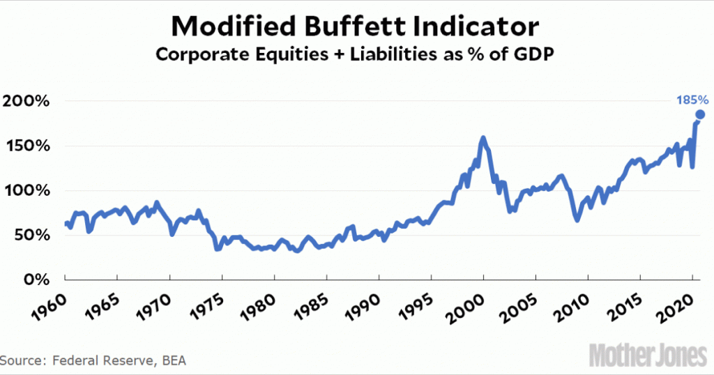 is-the-stock-market-overvalued?