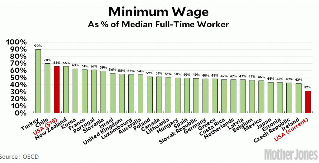 raw-data:-the-minimum-wage-around-the-world