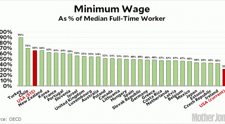 Raw Data: The Minimum Wage Around the World