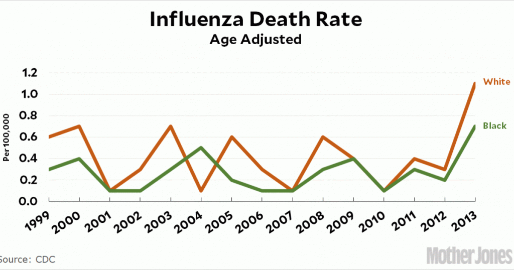 raw-data:-influenza-death-rates